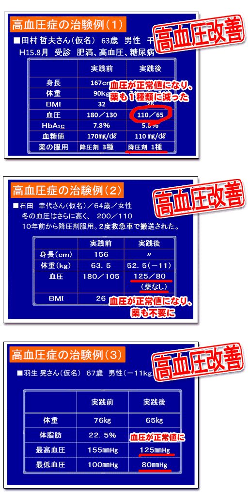 藤城式高血圧改善食事法